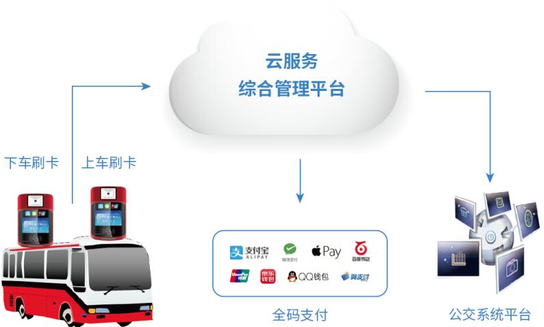 尊龙凯时(中国)人生就是搏!